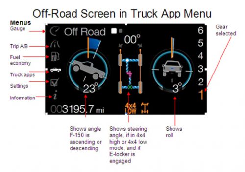 offroadfordscreen