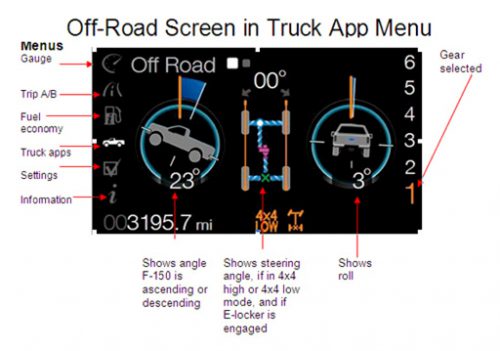 offroadfordscreen